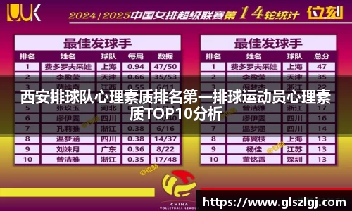 西安排球队心理素质排名第一排球运动员心理素质TOP10分析