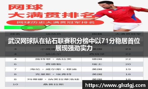 武汉网球队在钻石联赛积分榜中以71分稳居首位展现强劲实力