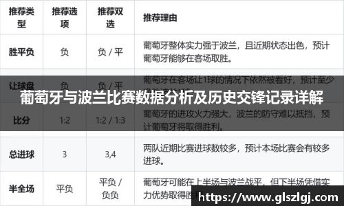 葡萄牙与波兰比赛数据分析及历史交锋记录详解